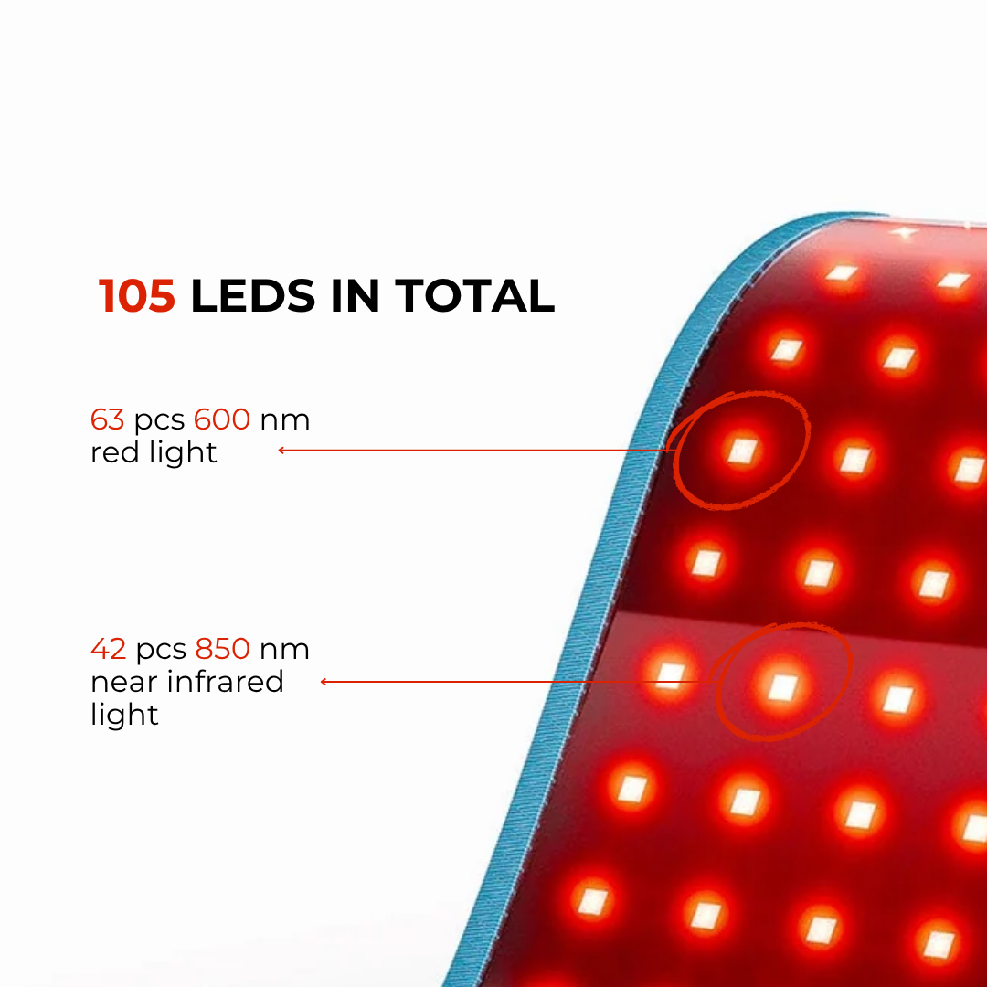 Zennredi Red Light Therapy Belt highlighting 105 LEDs; 63 red light and 42 near infrared light for pain relief.