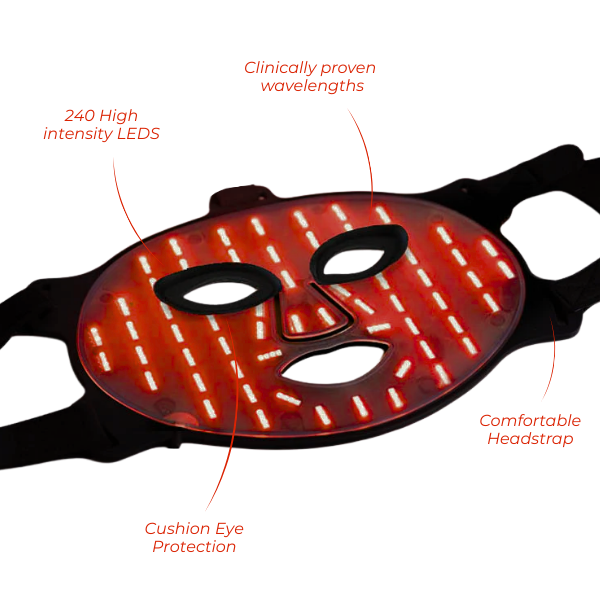 LED Light Therapy Face Mask – The #1 Trusted for Skin Rejuvenation featuring flexible LED strips, soft silicone eye guards, breathable comfort, and adjustable straps