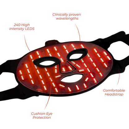 LED Light Therapy Face Mask – The #1 Trusted for Skin Rejuvenation featuring flexible LED strips, soft silicone eye guards, breathable comfort, and adjustable straps