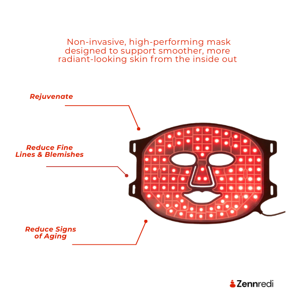 LED Light Therapy Face Mask – The #1 Trusted for Skin Rejuvenation with red light grid, eye protection, breathable material, and secure straps