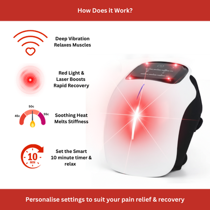 Finally, The End of "Bad Knees."